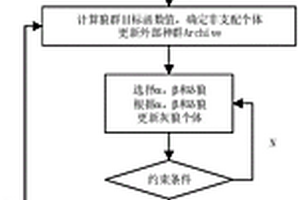 基于改进多目标灰狼算法的冷热电联供型微电网优化方法