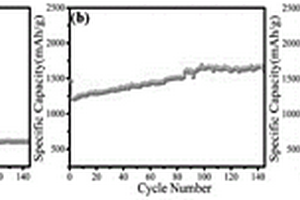 胶原蛋白-γ-MnO2复合纳米材料及其制备方法