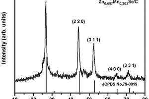  (Zn,Mn)Se/C复合材料及其制备方法