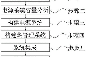 大功率系统集成方法