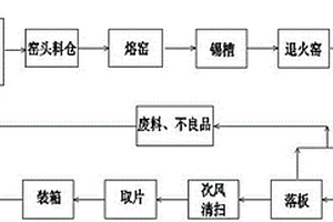 含稀土元素成分的高强微晶玻璃及其生产方法