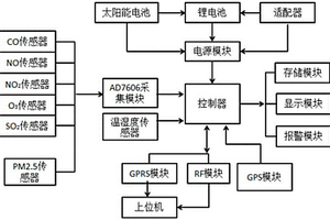 高精度便携式大气污染物监测装置及其监测方法