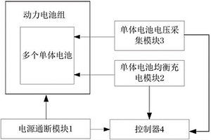 动力电池组的检测维护和均衡保养设备