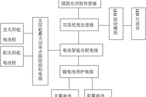 分体式双系统可移动光能路灯头