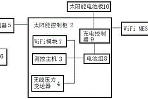 光伏供电的水井生产参数远程测控系统