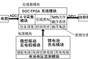 基于高速齿轮箱的无线传感器节点系统