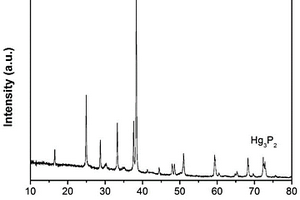 利用机械球磨法合成磷化汞的方法