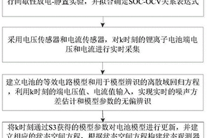 具有噪声免疫特性的电池模型参数辨识与SOC估计方法