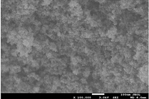 碳包覆锑掺杂二氧化锡的离子电池负极材料的制备方法