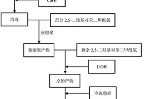 芳香族酰胺的制备方法