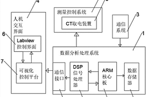 电网自动化测控终端装置