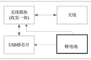 靶机通信适配器及其适配通信方法