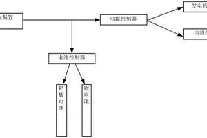 双动力电动汽车的控制系统