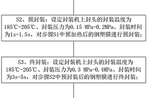 固态电池的封装方法