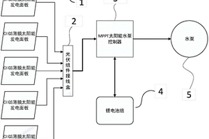 利用太阳能发电的灌溉水泵