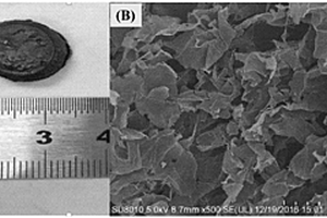 石墨烯/黑磷纳米片/含磷离子液体复合气凝胶及其制备方法