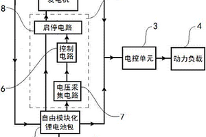 交通工具用中度混合动力驱动系统及控制方法