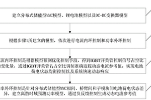 适用于分布式储能型MMC的电池荷电状态预测优化控制方法