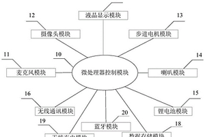 基于人工智能技术的智能提醒药盒