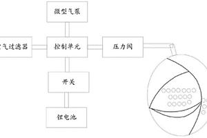 呼吸辅助式口罩