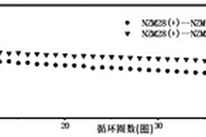 电极材料及其制备方法与钠离子对称全电池