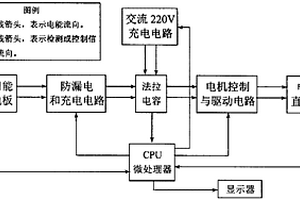 能利用太阳能的法拉电容电动车的动力系统