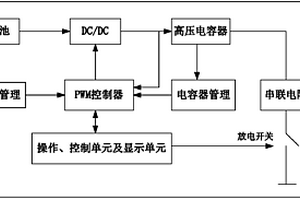 便携式电子式互感器极性校验仪