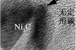 Ni3C@洋葱状碳/无定形碳纳米复合物及其制备方法和应用