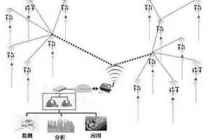 基于无线传感网技术的阵列式局地风环境监测方法