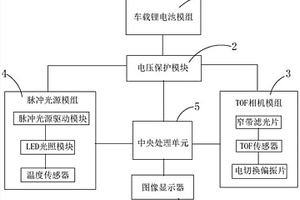 基于TOF相机的车载立体视觉系统