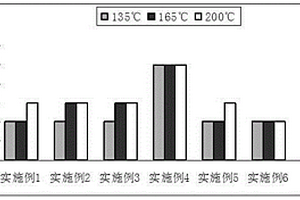 聚多巴胺处理陶瓷粒子改性无纺布隔膜的制备方法