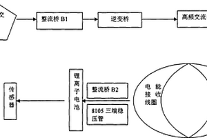 无线供电的磁致伸缩高频响应特性测量装置