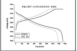 宽温区均相非水电解质溶液