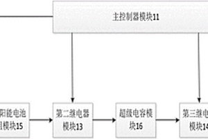 电动汽车能源管理装置