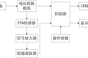 便携式医用压缩空气含油量检测装置