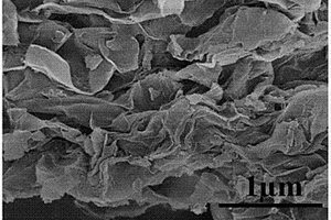 大批量生产不同氟含量氟化石墨烯的方法