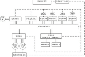 柴电混合动力游览船电力系统的拓扑系统