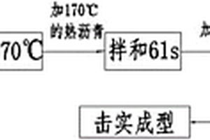 导电沥青混凝土及其制备方法