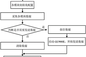 用于智能物流管理系统数据采集终端的工作方法