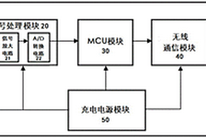 智能鞋垫的疾病预警系统及方法