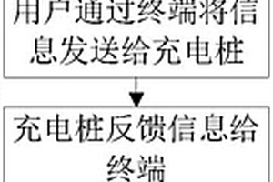 基于共享充电桩的电动汽车智能充电方法