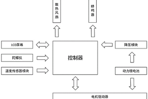 外骨骼机器人的背部集成模块