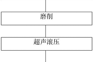 TA1阴极辊外表面的加工方法