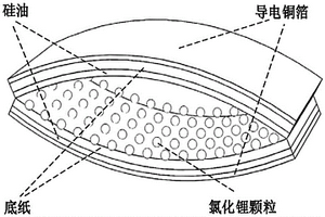 基于摩擦纳米发电机的湿度传感器及其方法