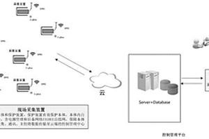 基于物联网技术的建筑电力能耗监控系统