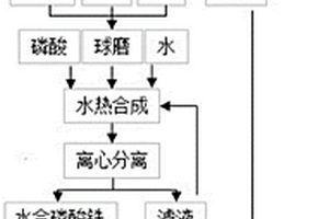 诱导合成磷酸铁的方法