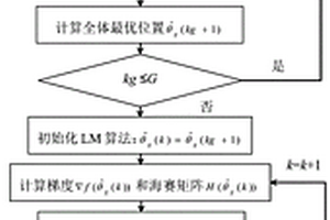 动力电池模型的粒子群及LM优化混合迭代辨识方法