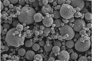球形镍钴锰三元材料的制备方法