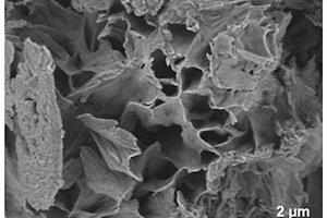方酸基有机多孔聚合物材料及其制备方法和应用