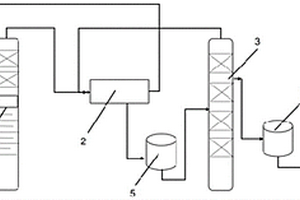 电子级碳酸二甲酯的制备方法及其制备装置